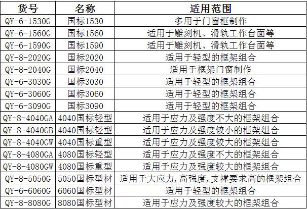 國標(biāo)鋁合金型材規(guī)格尺寸表