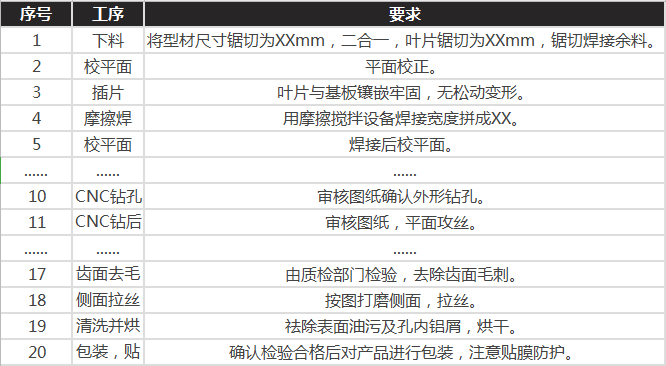 鋁型材散熱器的生產(chǎn)加工工序流程圖