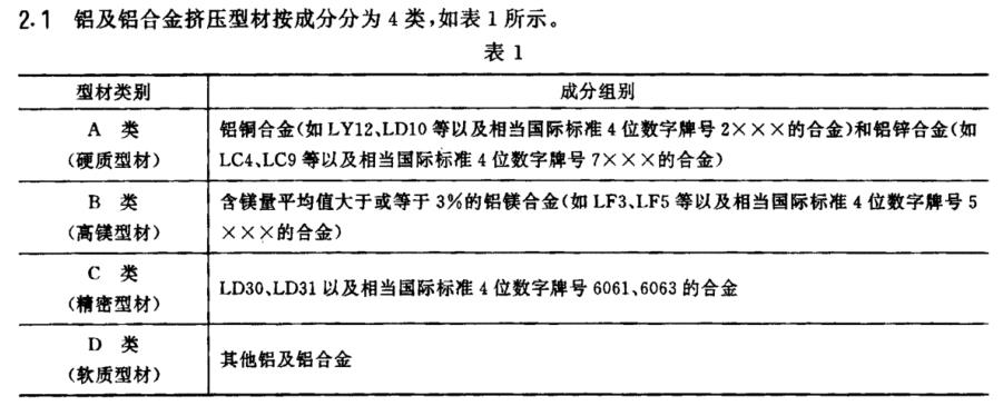 鋁擠鋁合金擠壓型材分類